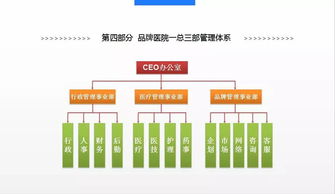 福利 | 學員企業現場微咨詢課免費申請啟動，助力企業高效發展
