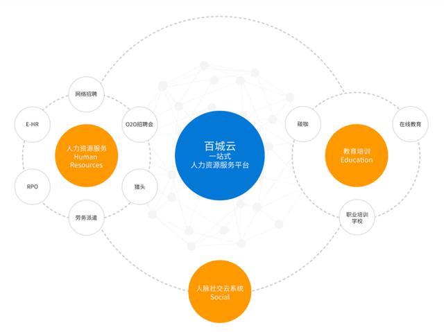 百城股份成功登陸新三板，以“百城云”驅動人力資源服務新生態